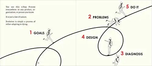 Principles For Success