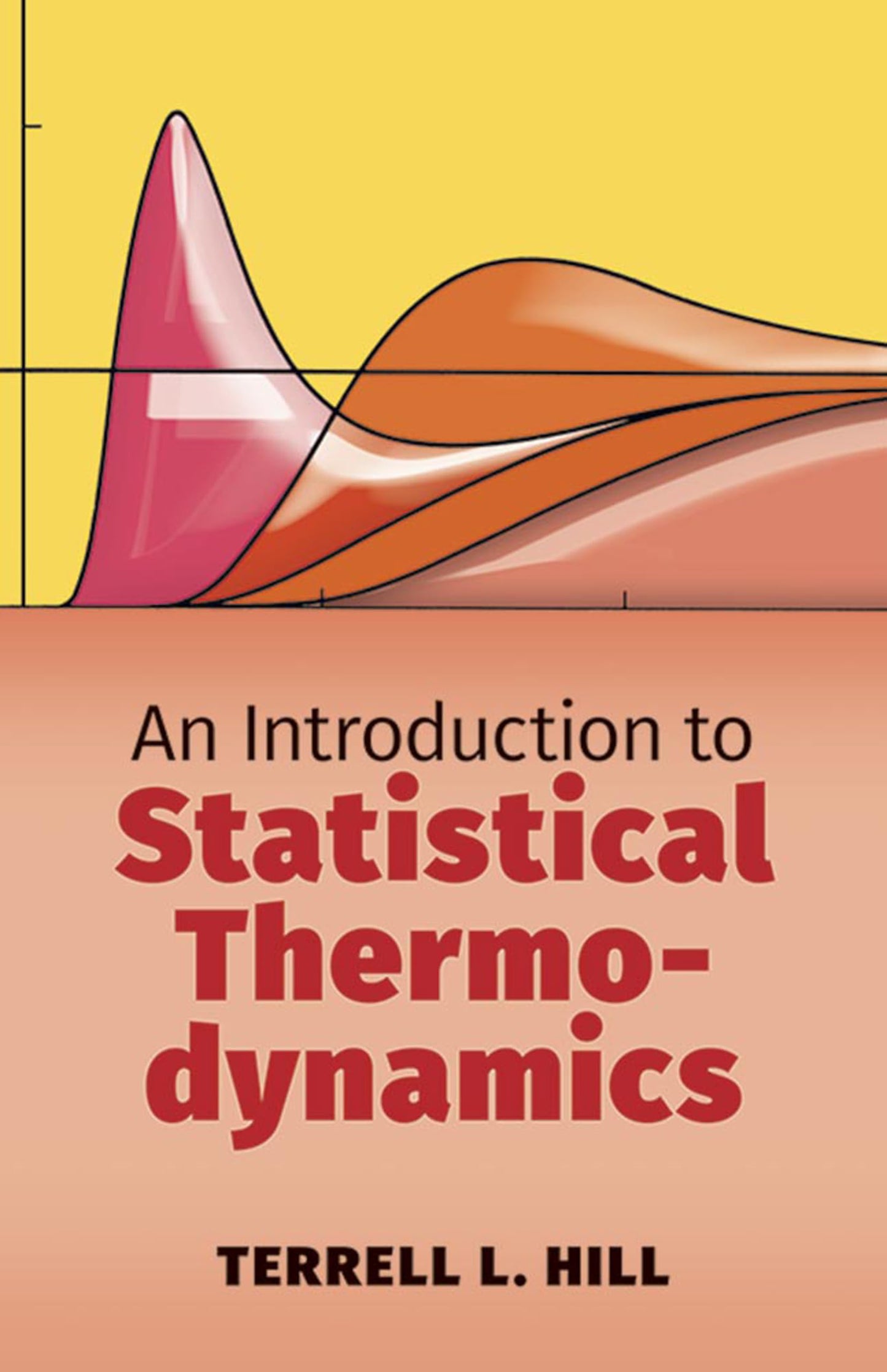 An Introduction To Statistical Thermodynamics