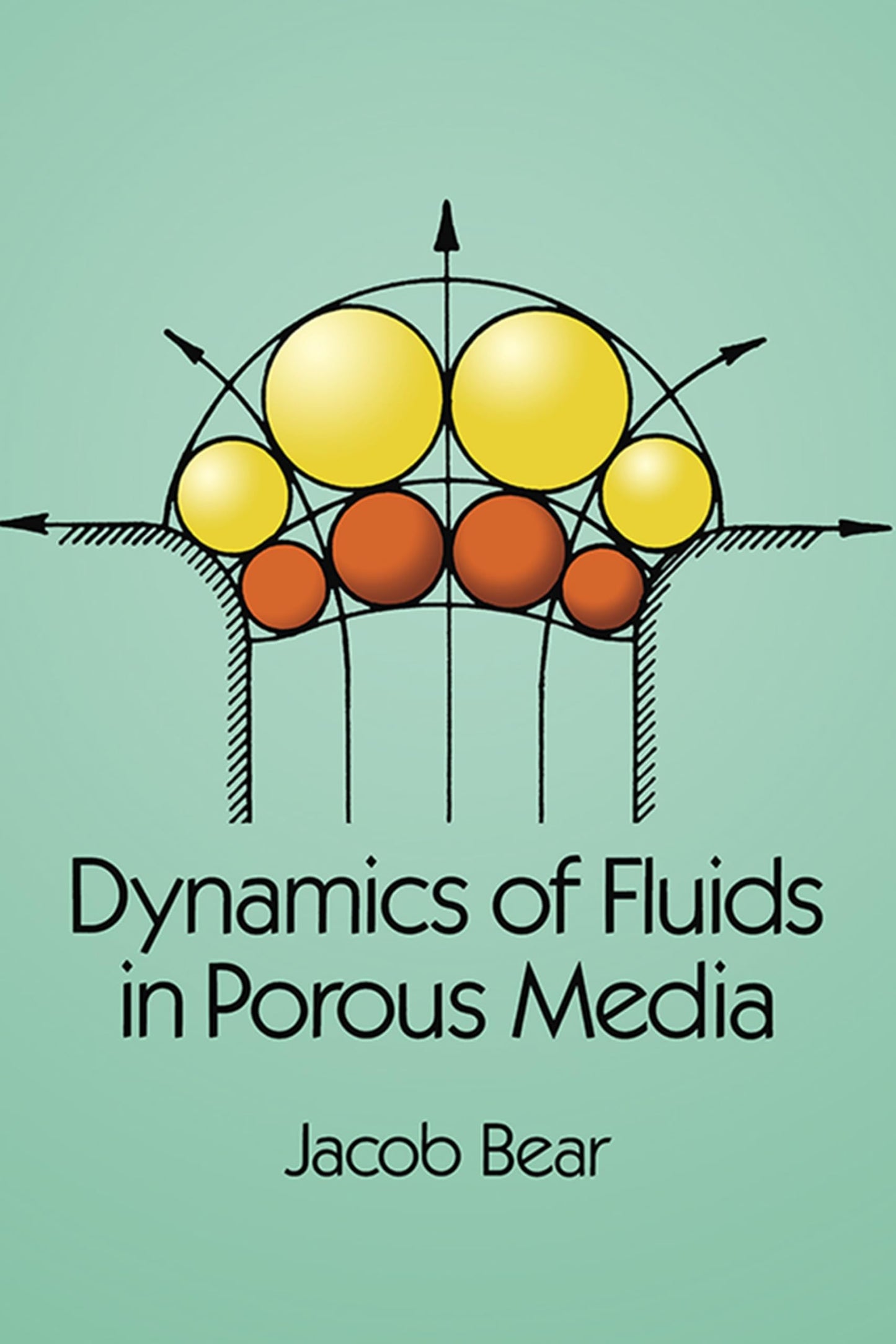 Dynamics Of Fluids In Porous Media
