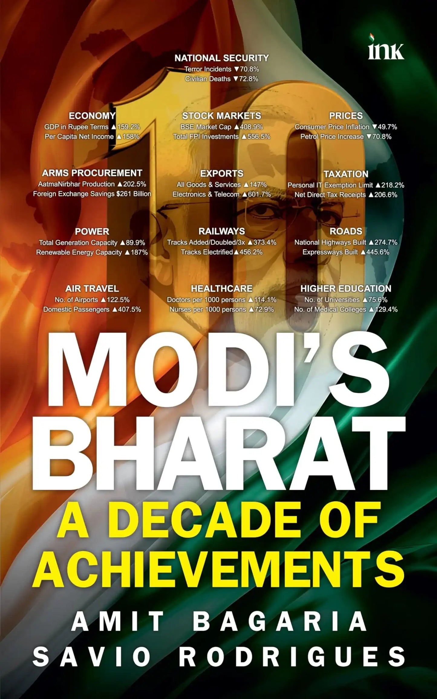 Modi'S Bharat: A Decade Of Achievements