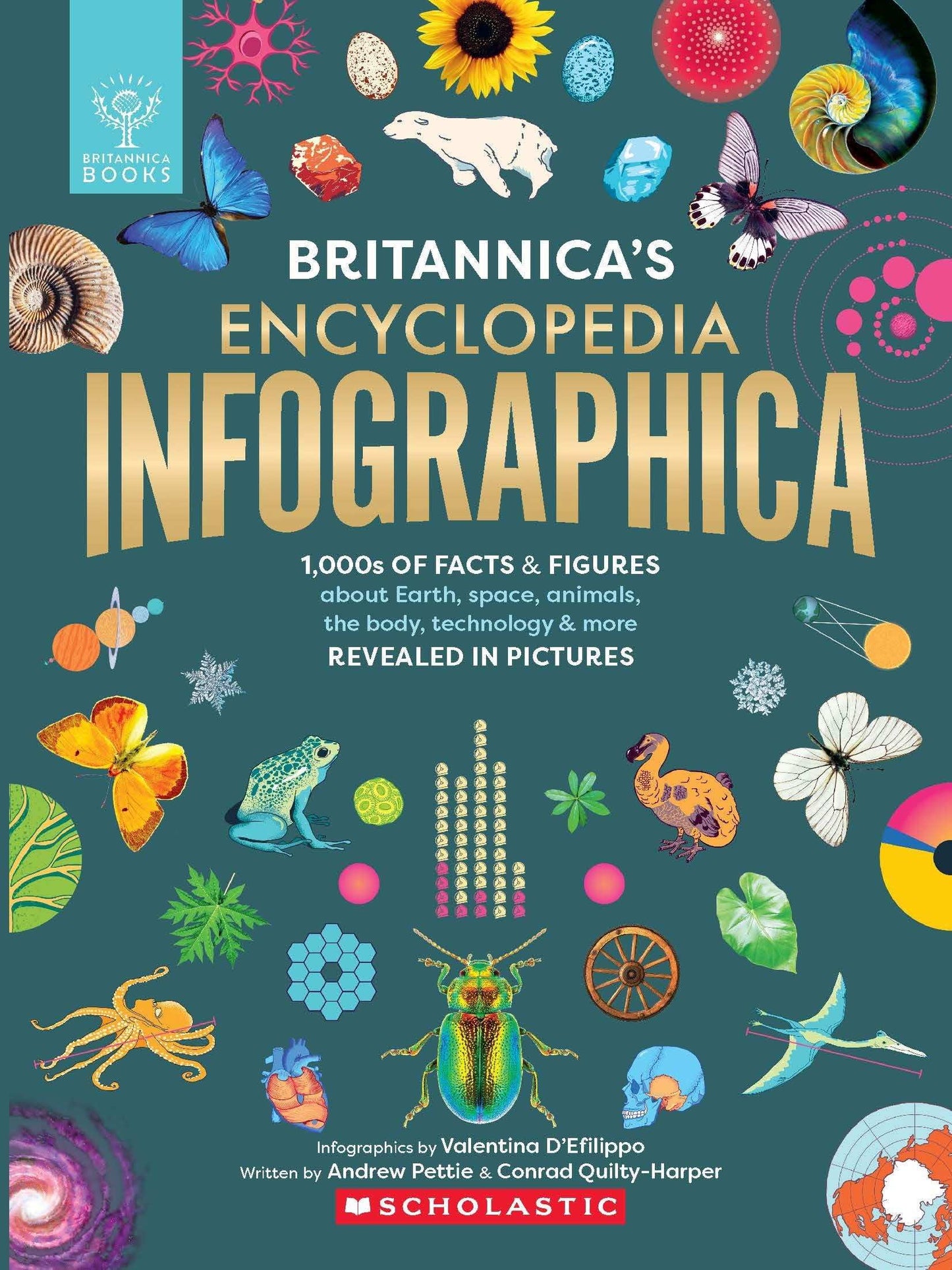 Britannica’S Encyclopaedia Infographica