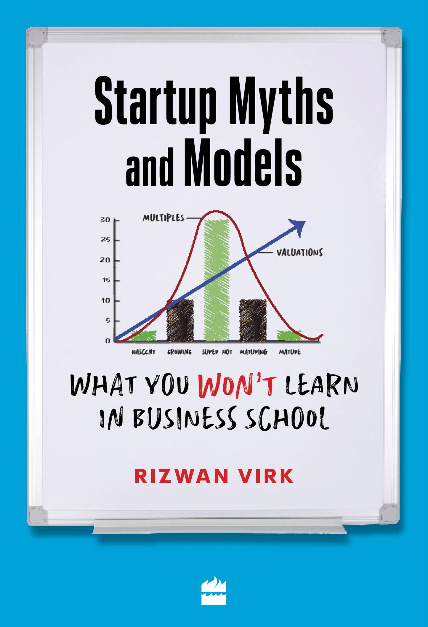 Startup Myths And Models