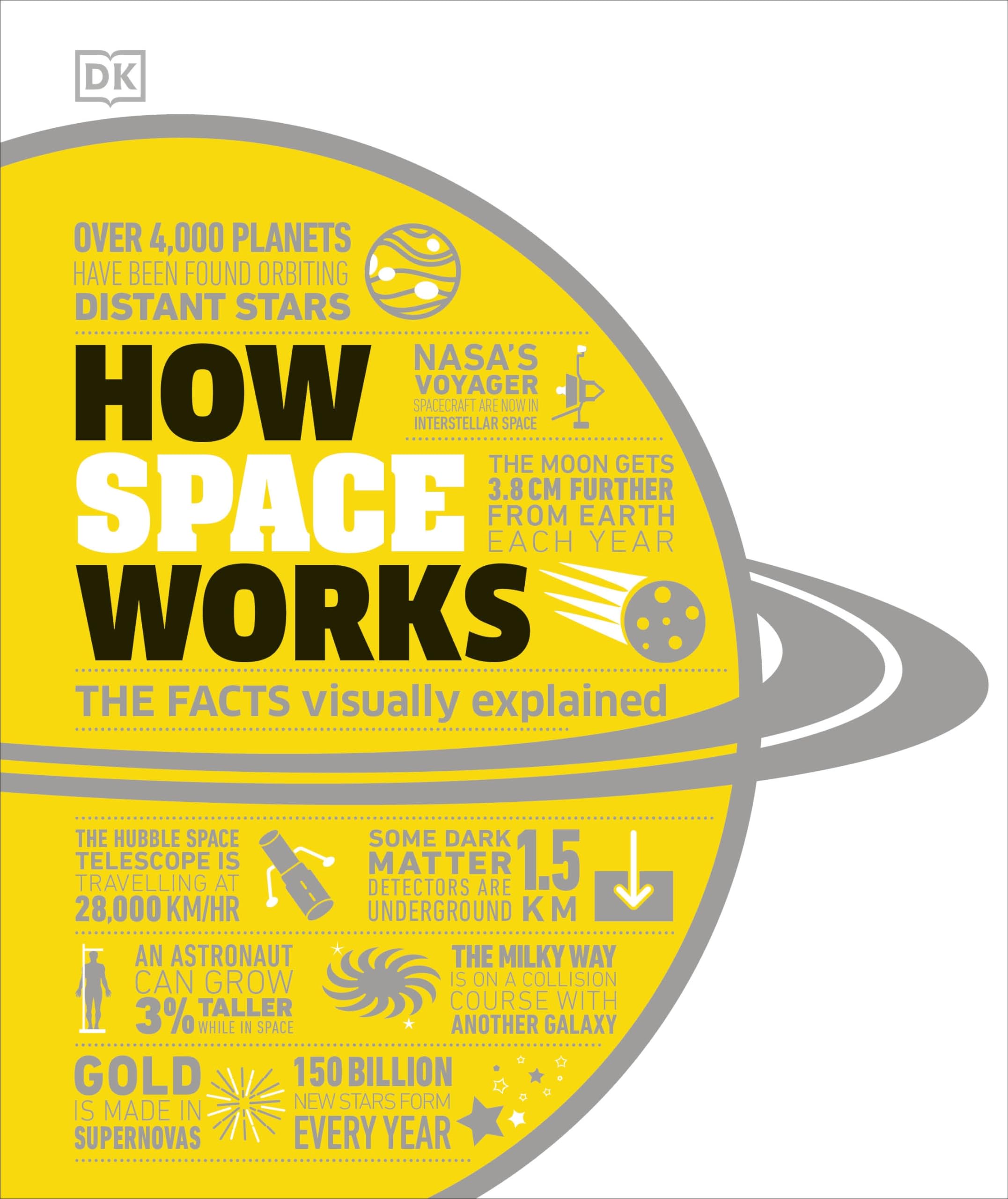 Space Diffrent How Space Works: The Facts Visually Explained