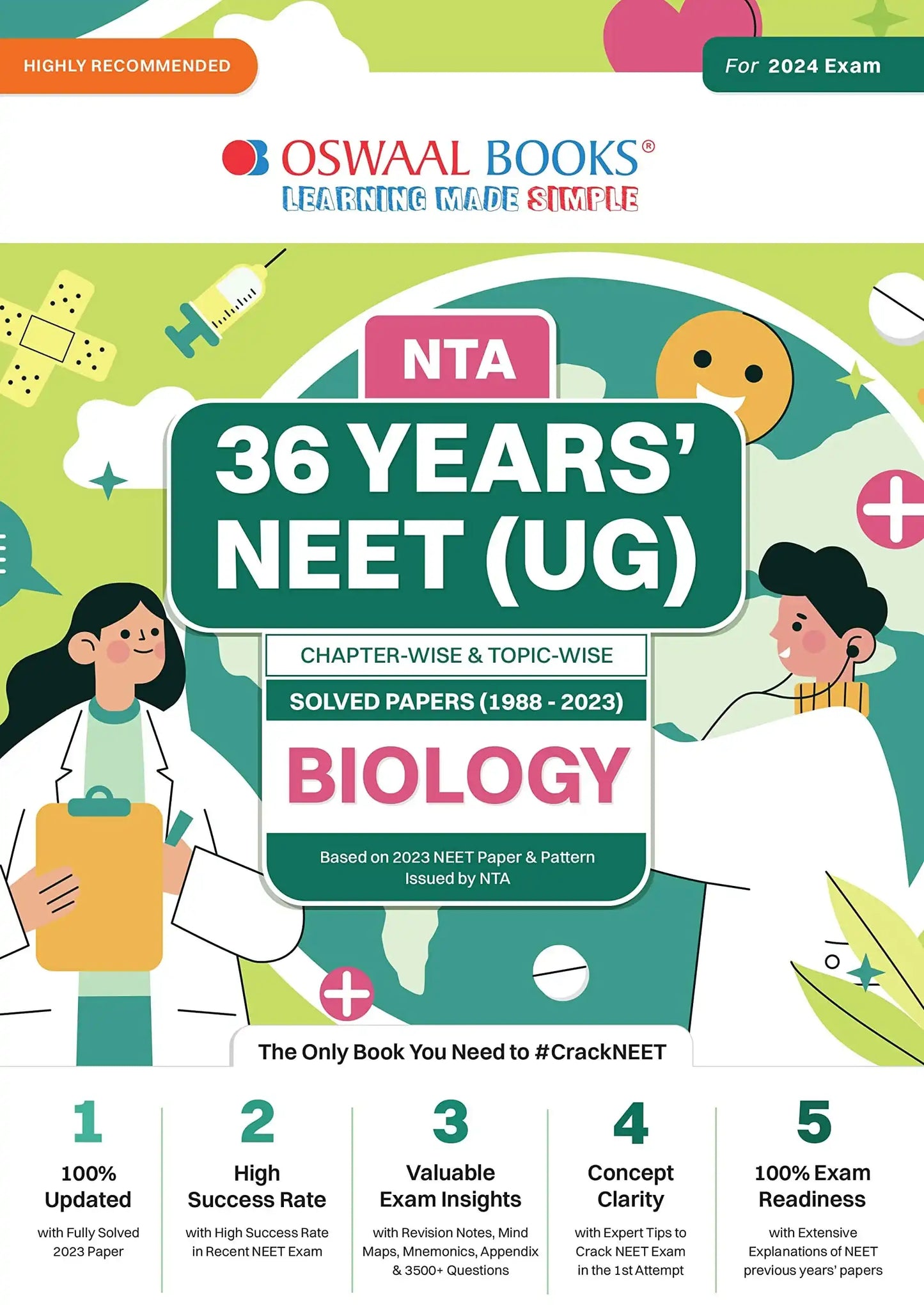 Oba Neet Ug 36 Yrs Biology Solved Paper (2024)