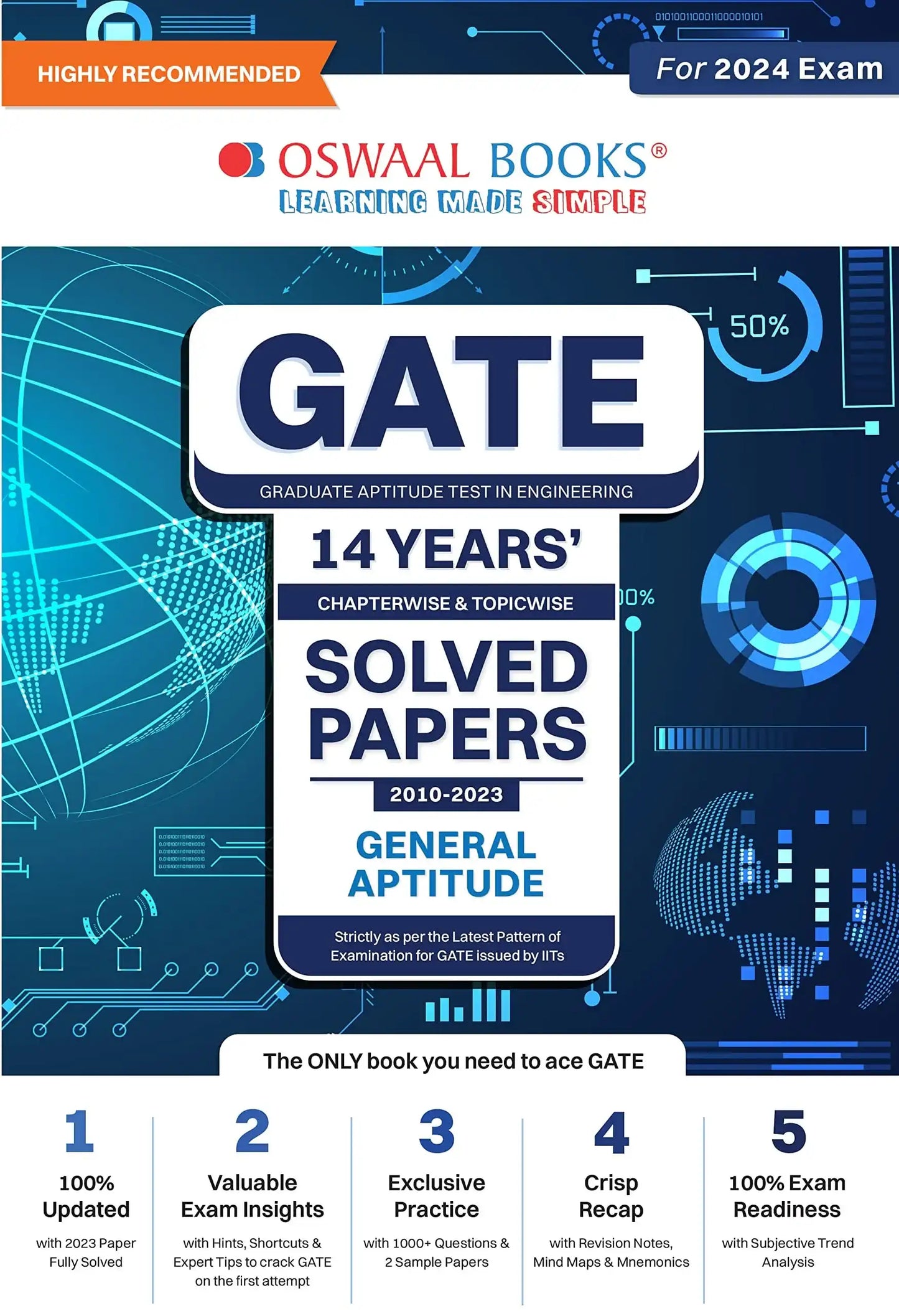 Oba Gate 14 Years Solved Papers (Gen Aptitude)