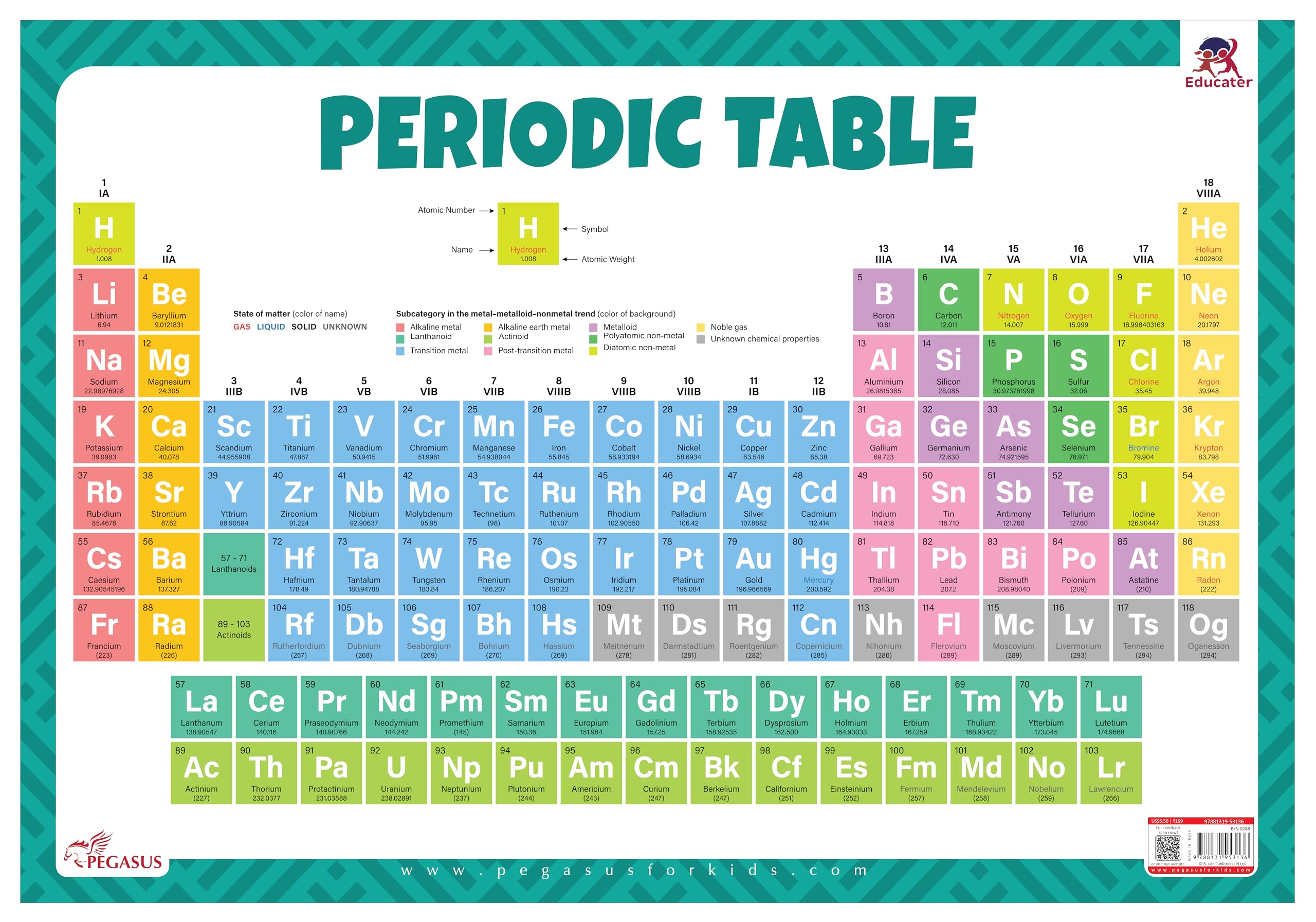 Elemental Adventures: Periodic Table Wall Chart with Thick Laminated