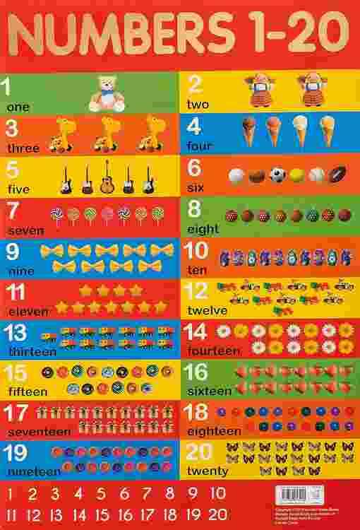 Numbers 1-20 Chart - Early Learning Educational Chart For Kids: Perfect For Homeschooling, Kindergar