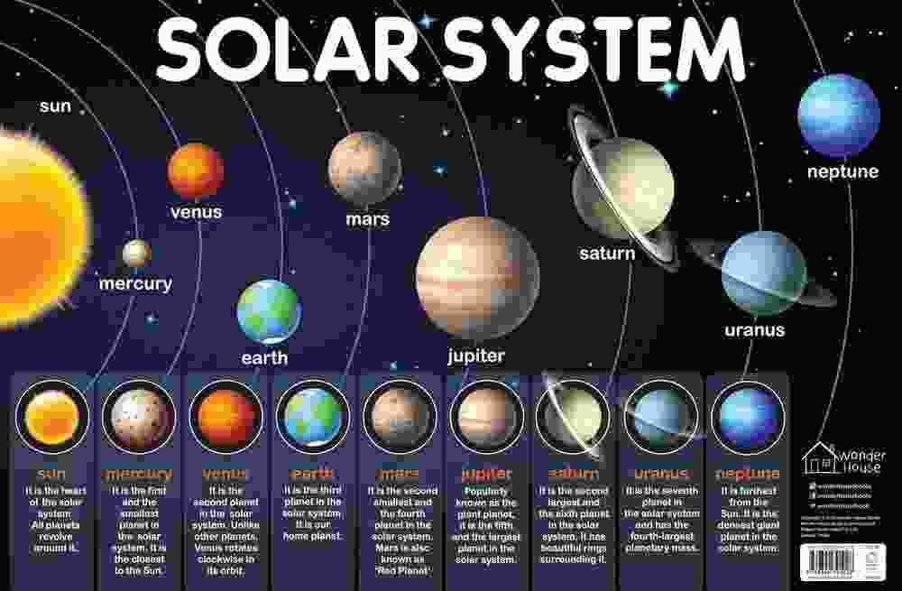 Solar System - My First Early Learning Wall Chart (19 Inches X 29 Inches)
