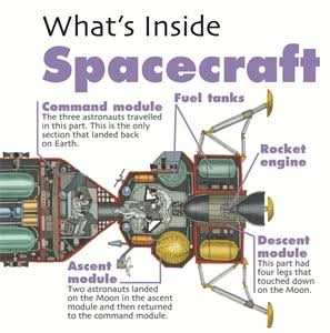 Spacecraft