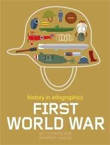 First World War