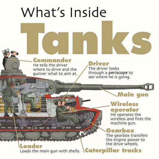 Tanks