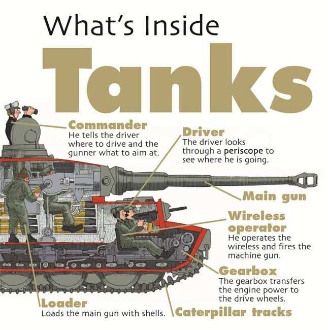 Tanks