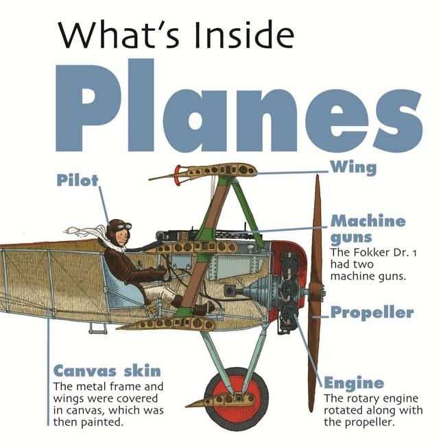 Planes