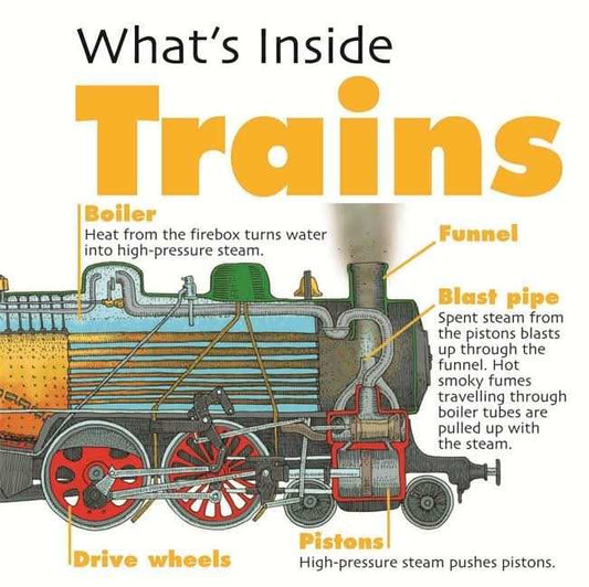 Trains