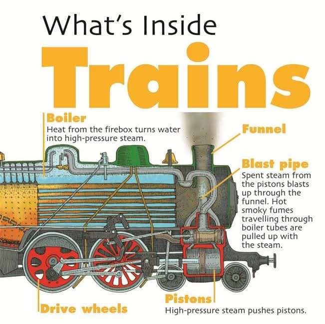 Trains