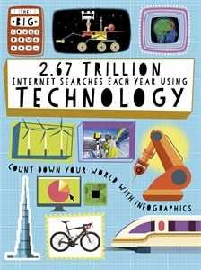 2.67 Trillion Internet Searches Each Year Using Technology